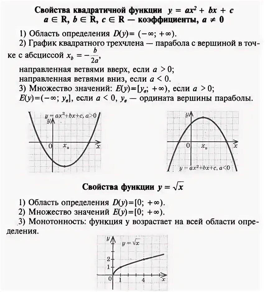 Функция свойства функции квадратный трехчлен