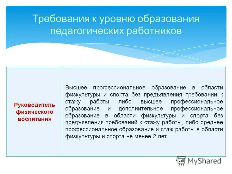 Кто является членом семьи военнослужащего. Без предъявления к стажу работы. Без предъявления требований к стажу работы. Без предъявления к стажу работы. Без требований к стажу.