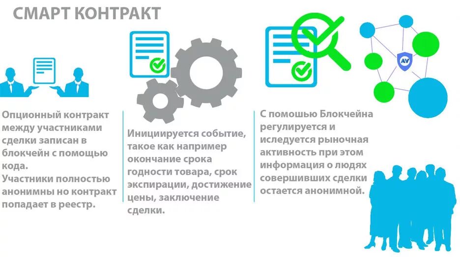 Смарт контракт. Смарт-контрактов схема работы. Смарт-контракт блокчейн. Смарт контракт схема. Блокчейн в регистрации недвижимости в россии