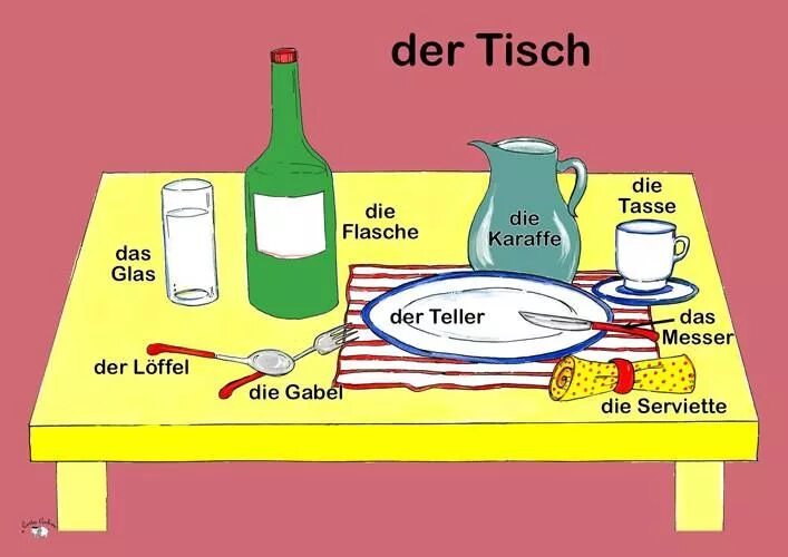 Tagesablauf - trennbare Verben en 2020 Aprender alemán, Aprendizaje idioma alemá