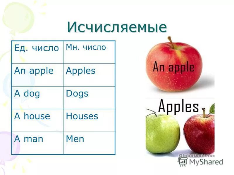 Chicken исчисляемое или неисчисляемое. Chicken исчисляемое или неисчисляемое