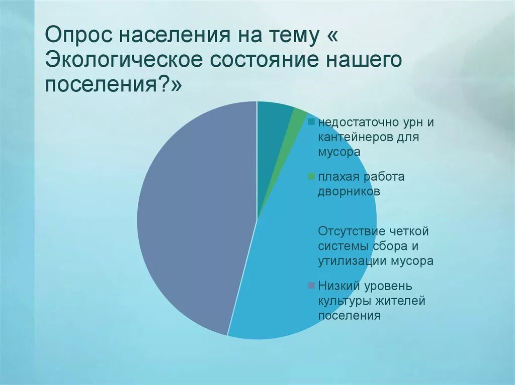 Социологические диаграммы