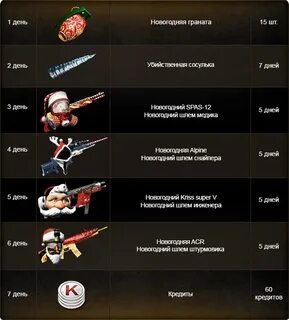 Какие достижения за год