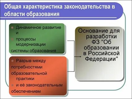 Система законодательства об услугах