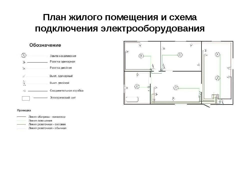 Электрооборудование электропроводка. Электрическая схема разводки электропроводки в квартире примеры. Монтажная схема осветительной электропроводки. Принципиальная схема электропроводки в комнате. Принципиальная схема разводки электропроводки в квартире.