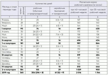 Часы отработано март