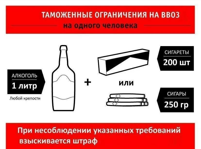 Что можно вывозить из турции. Что можно вывозить из турции