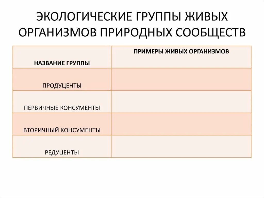 Три экологические группы. Экологические группы живых организмов. Экологические группы живых организмов таблица. Экологические группы живых организмов природных сообществ. Группы организмов в природном сообществе.