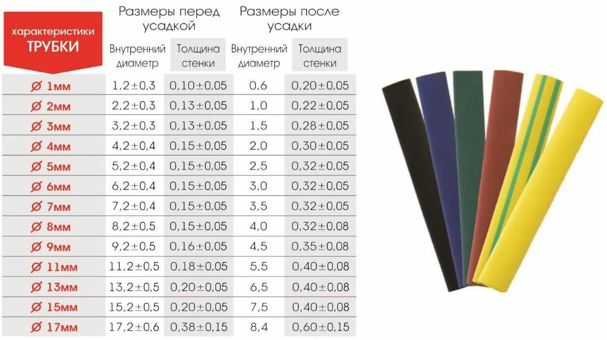 Типоразмеры клеевых термоусадочных трубок. Термоусадочная трубка 1/150/25 таблица. Диаметр термоусадки для гильзы 70 мм. Таблица термоусадочной трубки. 0 19 6 50