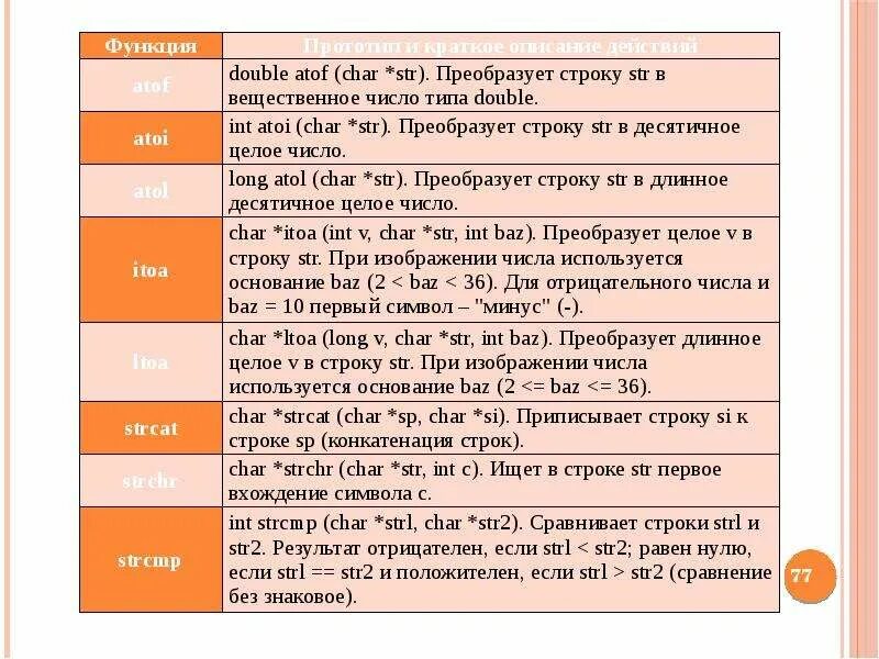 Int str n 2. Функция atof. перевести str в int. integer long double string.