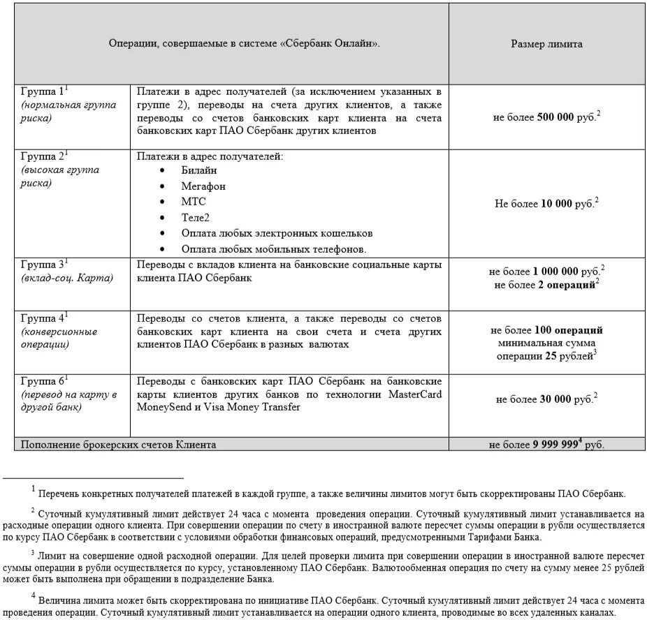 Операции совершаемые по счету. Лимит на переводы. Лимиты с карты на карту Сбербанк. Лимит перевода денежных средств. Лимит перевода с карты на карту.