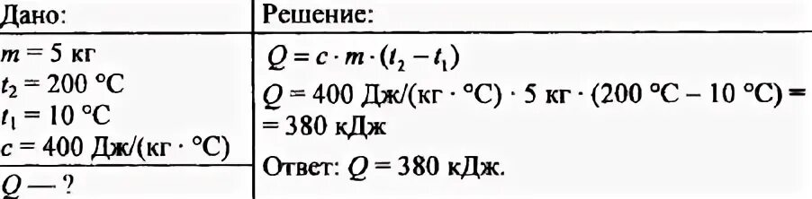 Какое количество теплоты отдаст печь. Каким количеством теплоты можно нагреть. теплота для нагрева 20кг меди на 10c. каким количеством теплоты можно нагреть 0.3 кг. какое количество теплоты необходимо чтобы нагреть 5 кг меди от 10c до 200c.