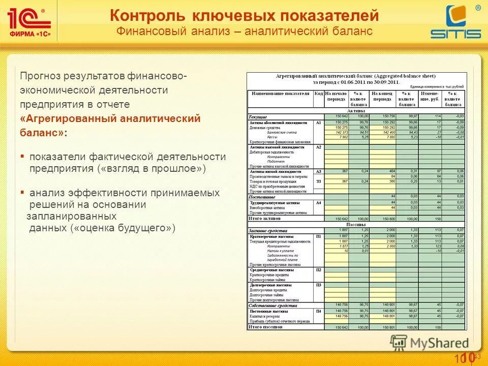 Контроль финансовых результатов деятельности организации