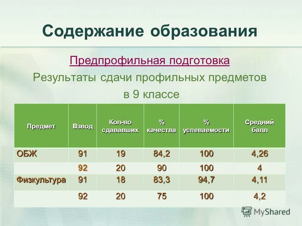 Баллы по обж региональный этап