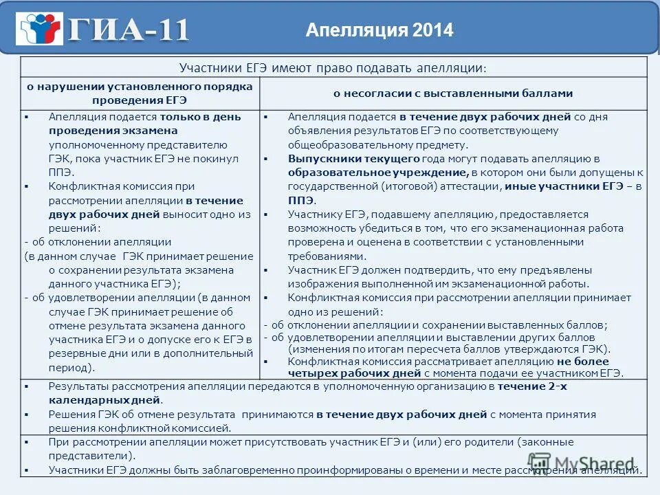 В какой срок рассматривают апелляцию