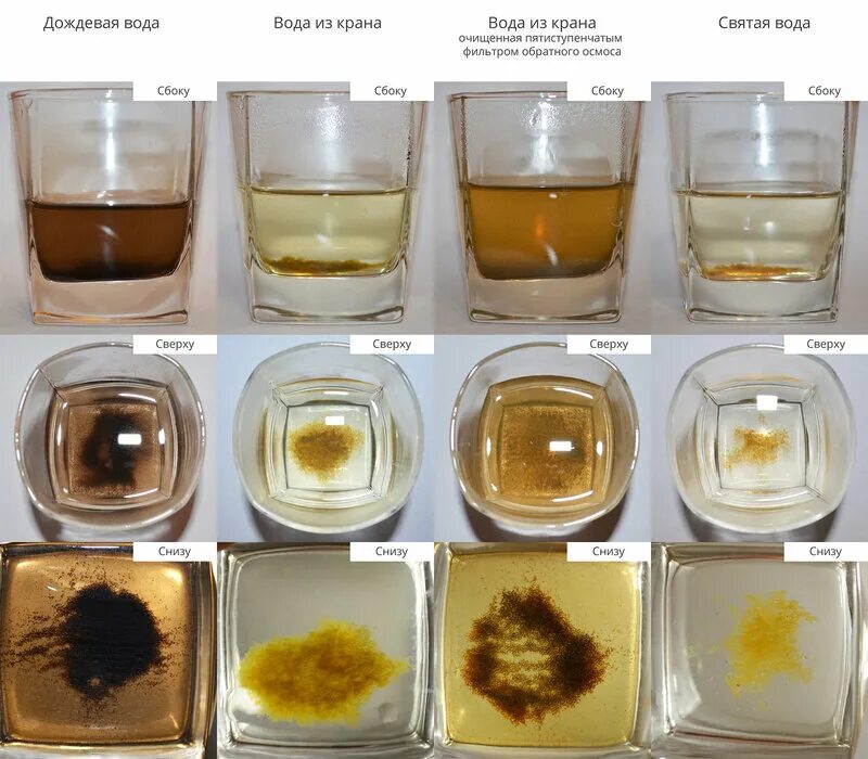Сравнение воды до и после очистки. Цветность водопроводной воды. Вода с превышением железа. Формы железа в воде. Осадок железа в воде.