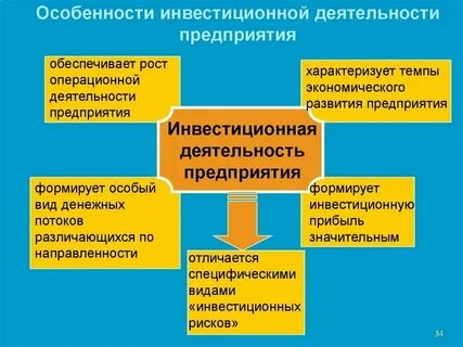 Инвестиционная деятельность торговой организации