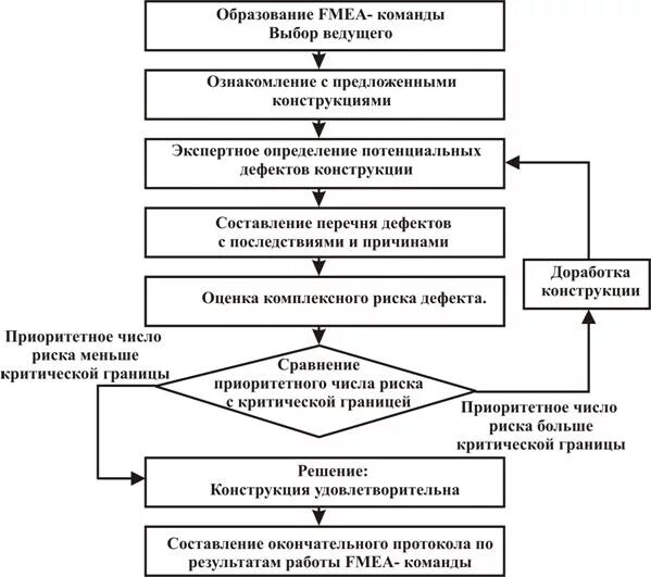 Алгоритм работы в команде