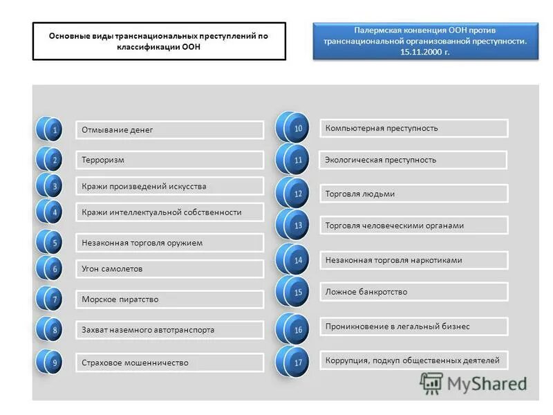 Конвенция против транснациональной. Виды транснациональной организованной преступности. Основные виды транснациональных преступлений. Конвенция против транснациональной организованной преступности. Конвенция ООН против транснациональной преступности.