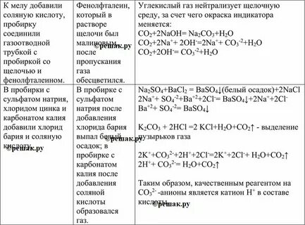Оксид углерода 4 гидрокарбонат