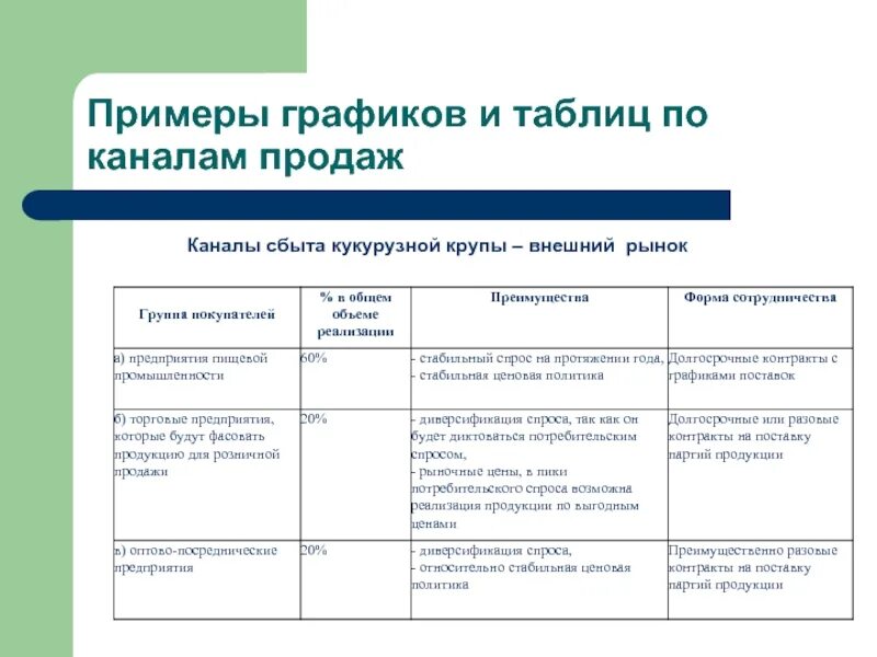 Средства реализации примеры. Таблица каналов продаж. Каналы сбыта примеры. Каналы продаж примеры. Розничный канал продаж.