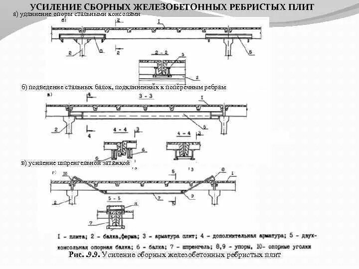 Ж б покрытия. Усиление ребристых плит перекрытия металлическими балками снизу. Усиления плит монолитного железобетонного перекрытия. Усиление стальных балок чертежи. Усиление поперечного ребра ребристой плиты.