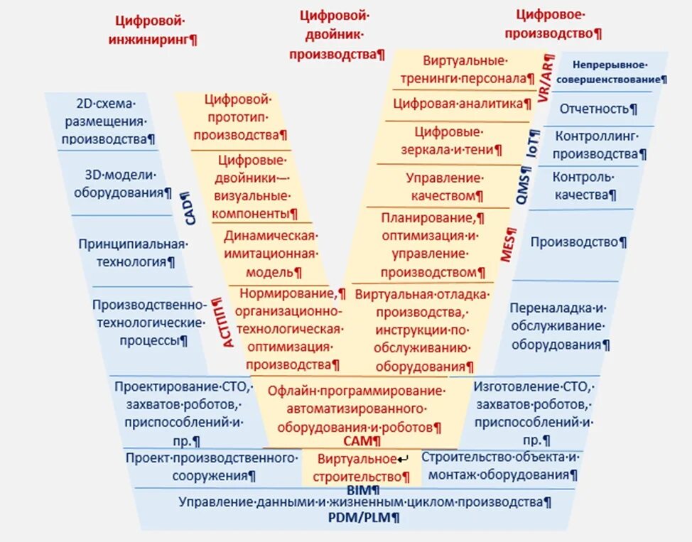 Цифровое производство примеры. Цифровой двойник пример. Модель цифрового двойника. Digital twin цифровой двойник. Этапы внедрения цифрового двойника.