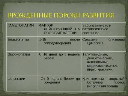 Гаметопатия