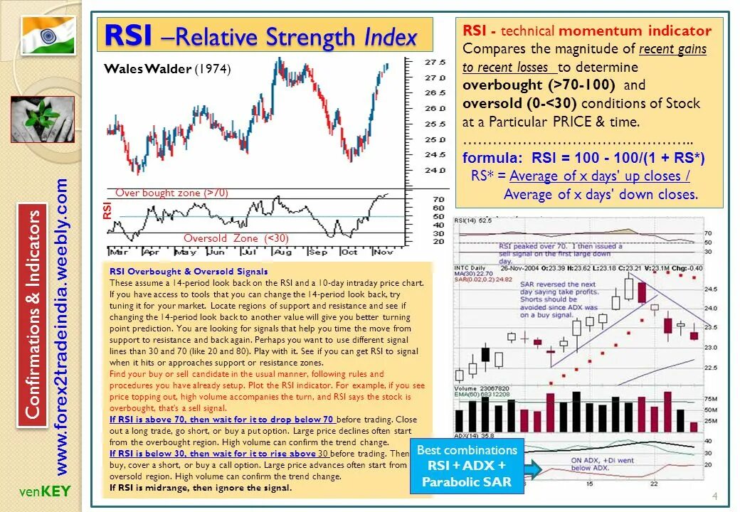 Colored moving averages with close signals