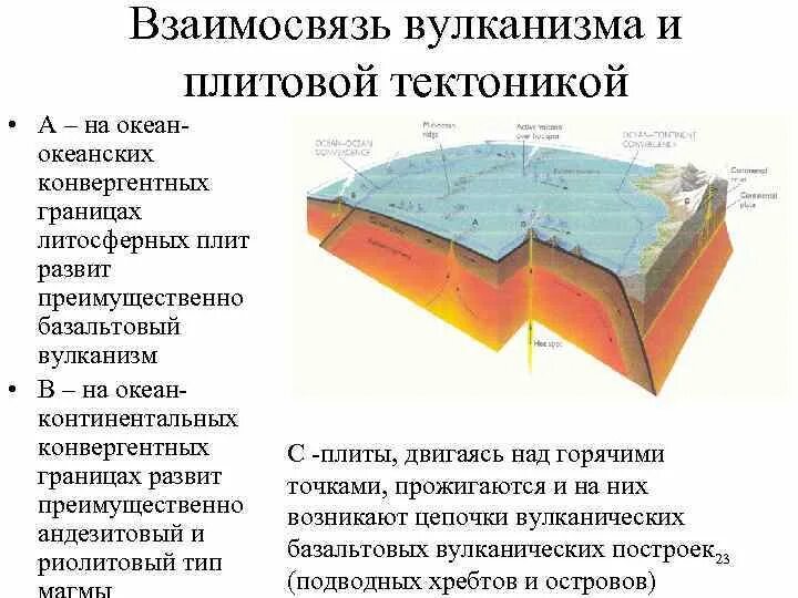 Движение литосферных плит и вулканизм. Тектоника плит земли схема. типы взаимодействия литосферных плит. виды столкновений литосферных плит. вулканизм и тектоника.