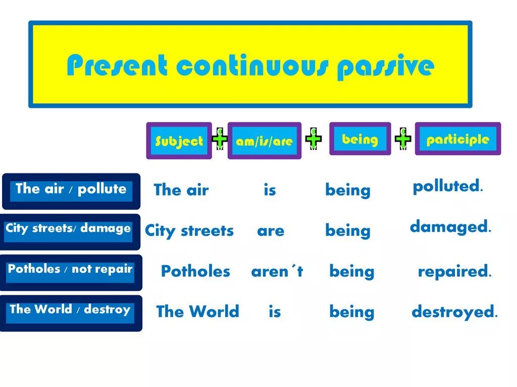 Passive voice present worksheet. Пассивный залог презент континиус. Present Continuous в пассиве. Пассивный залог perfect Continuous. Пассивный залог present perfect Continuous.