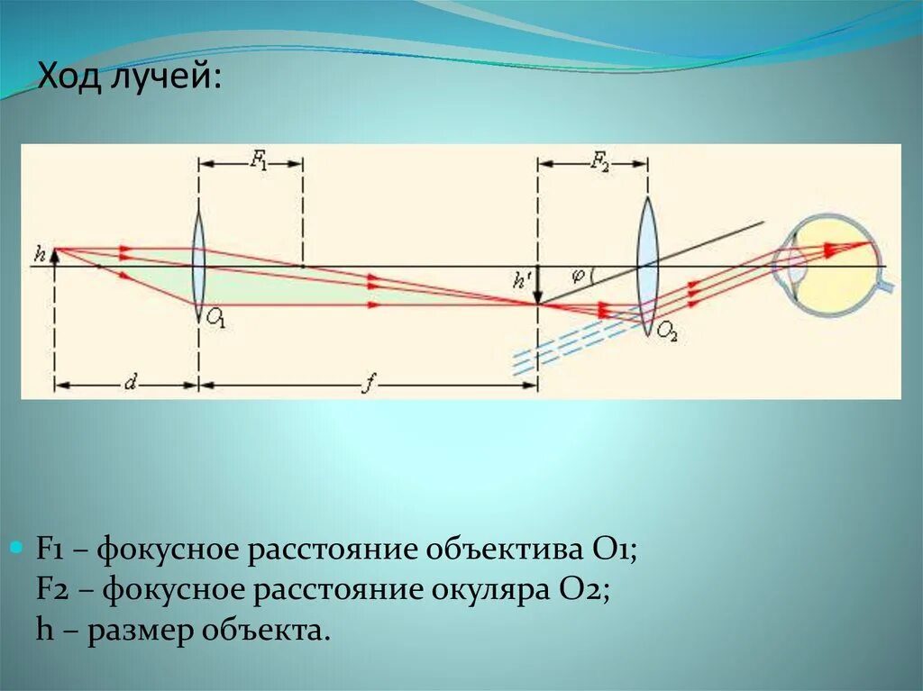 Линза фокусное расстояние которой f дает. Фокусное расстояние. Фокусное расстояние окуляра. Фокусное расстояние объектива и окуляра. Фокусные расстояния объектива и окуляра микроскопа.