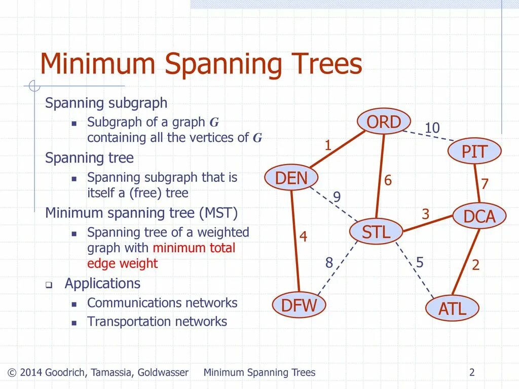Span tree. Spanning subgraph. spanning tree graph. minimum spanning tree. задачи по spanning tree.
