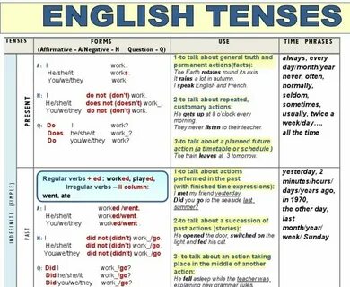 English 10 form