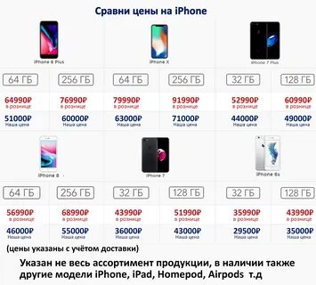Сколько моделей 15 айфона