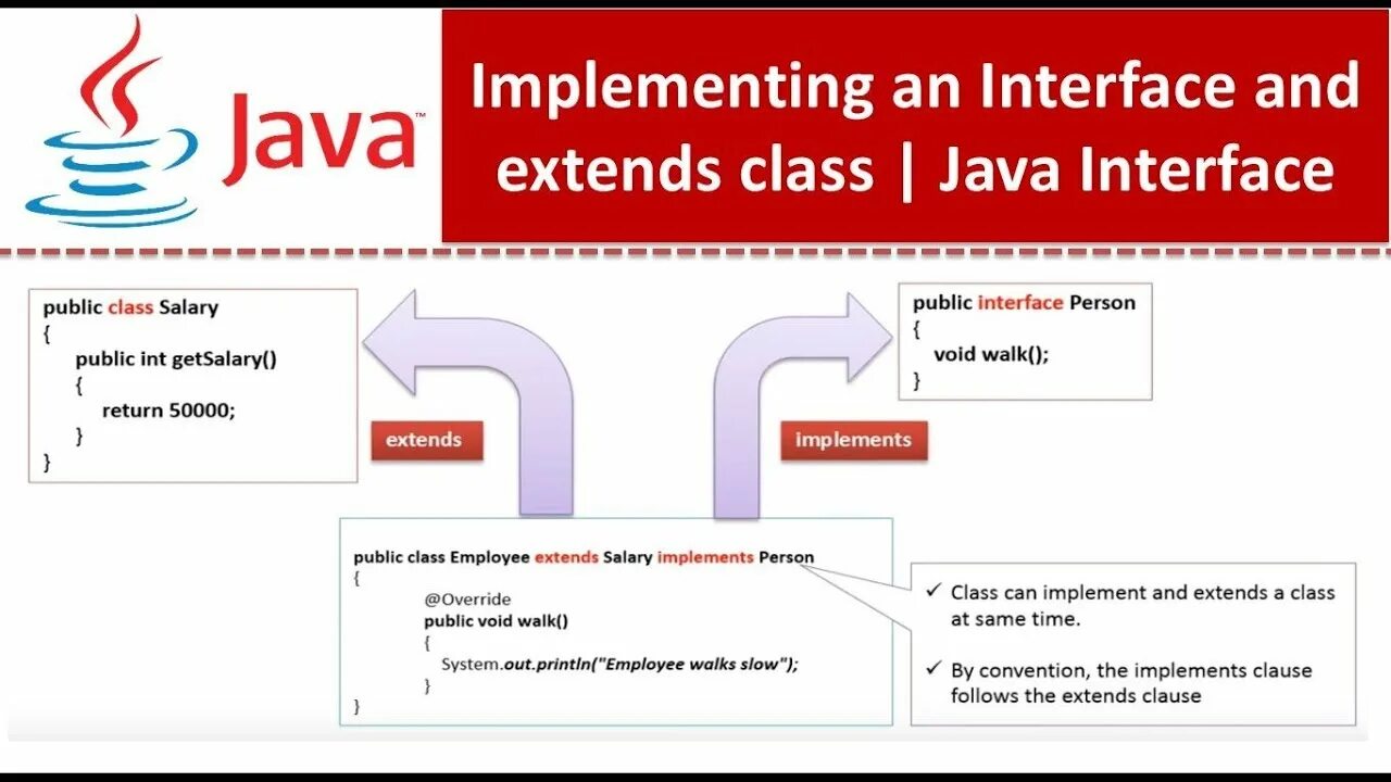 Public class extends. Implements java. extends java. имплементировать класс в java. java implement interface.