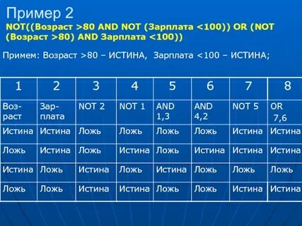 Возраст 80