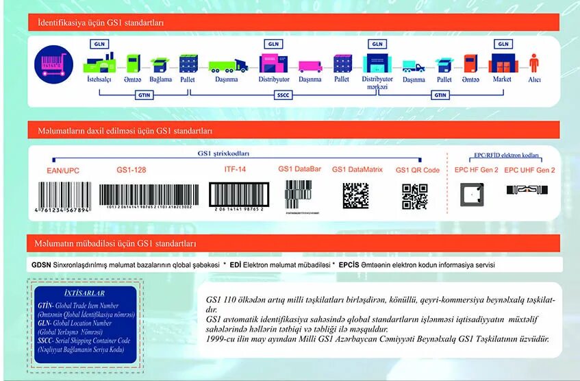 Международная система gs1. Каталог gs1. GTIN И SGTIN И gs1.