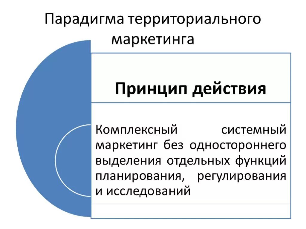 Презентация по маркетингу. Презентация на тему маркетинг. Маркетинг территорий презентация. Функции маркетинга территорий.