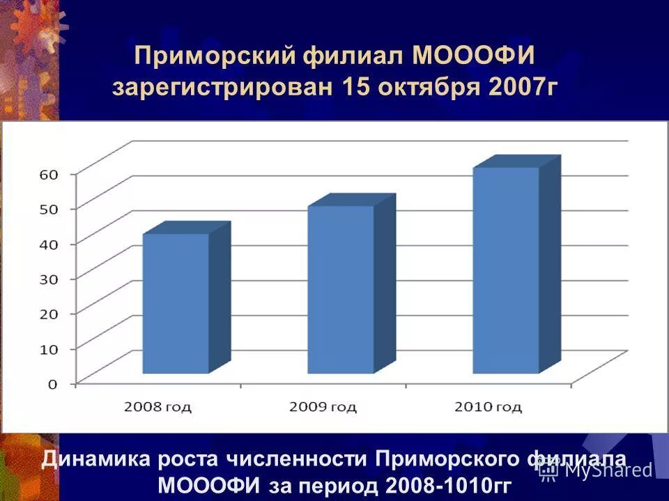 Национальный состав приморского края таблица. Численность приморья. Численность населения приморского края. Численность приморья. Численность приморья.