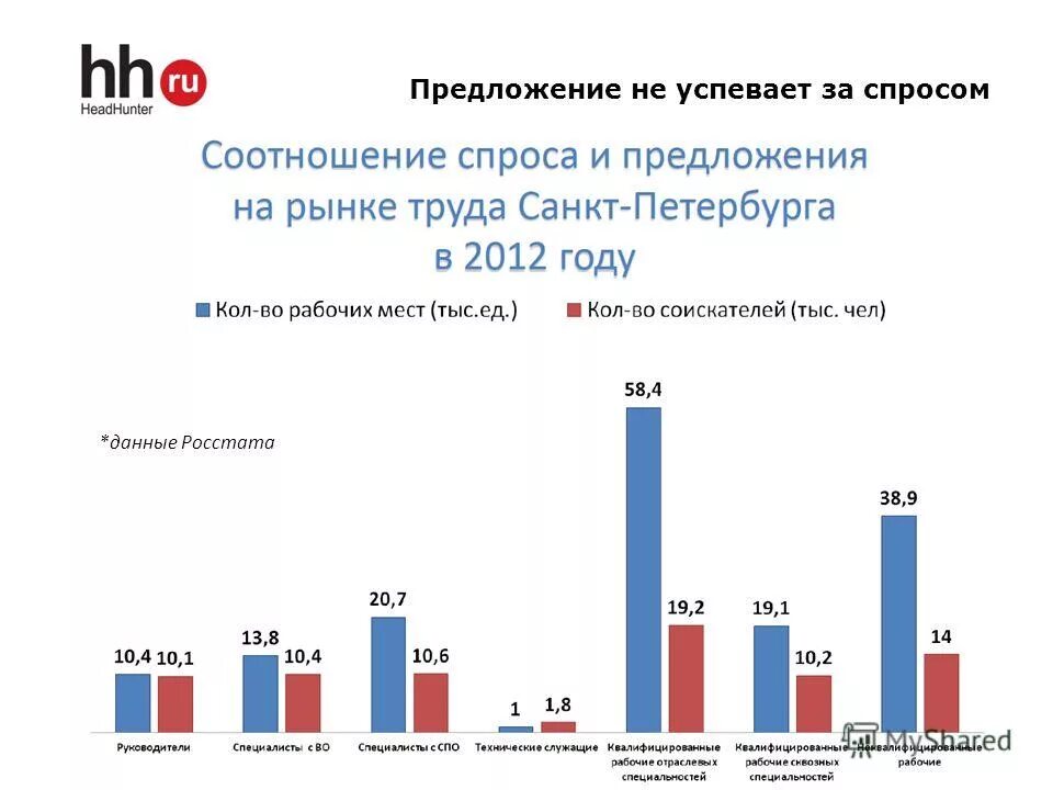 Этапы data science. Инструмент маркетинговой аналитики. Аналитик данных спрос. Аналитик данных спрос. Задачи аналитика данных.