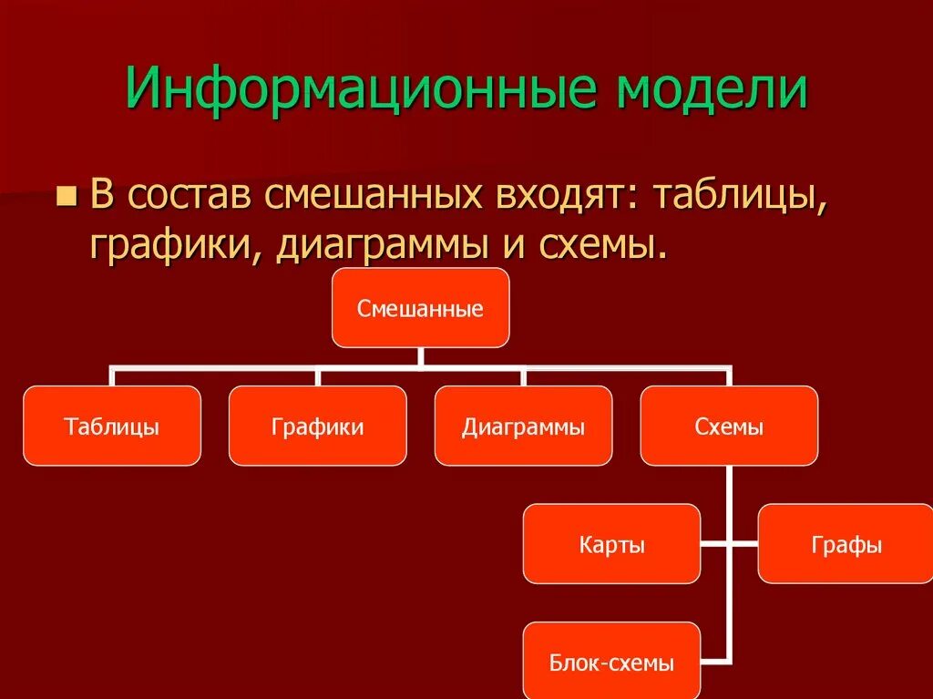 Информационное моделирование модели. Информационная модель модель. Информационная модель примеры. Смешанные информационные модели. Особенности информационных моделей