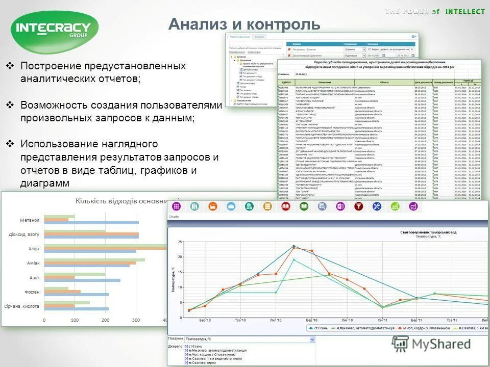 Представление результатов анализа данных. Представление результатов анализа данных