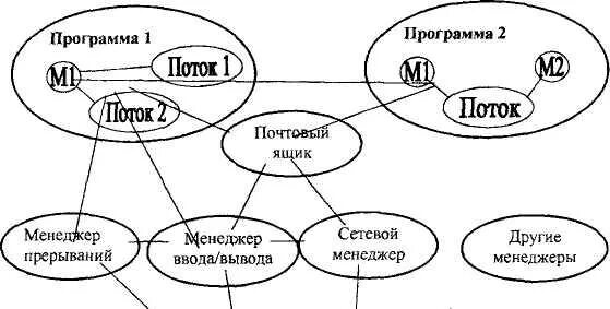 Программные потоки. Программные потоки. Программные потоки. Потоки применение потоков. Потоки применение потоков.