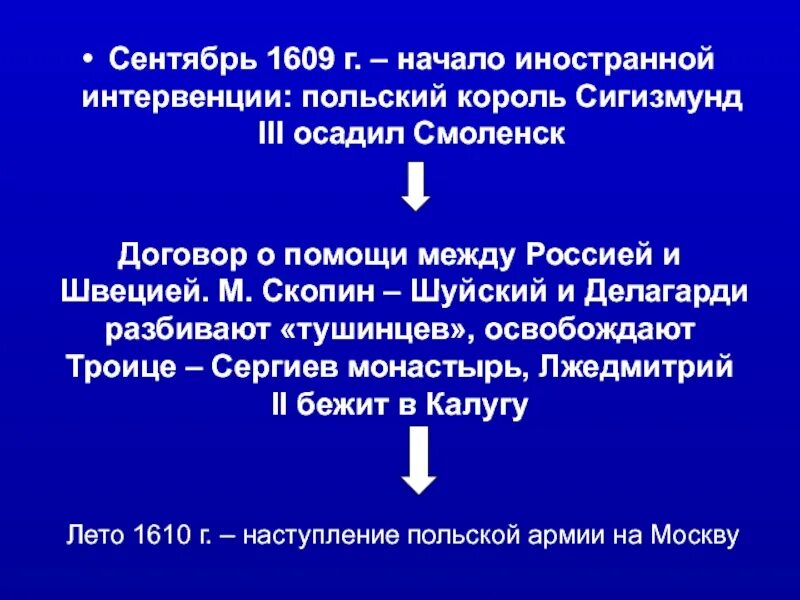 1609 г россия. Польско- шведская интервенция 1609-1618 причины. Начало польской интервенции 1609.