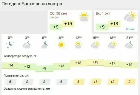 Гисметео дон