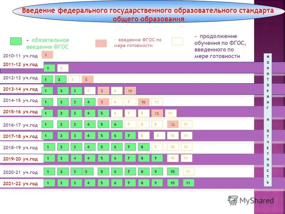 механизм обучения в условиях введения фгос это. категории обучающихся фгос 2010 года. презентация введение фгос. презентация введение фгос. введение фгос.