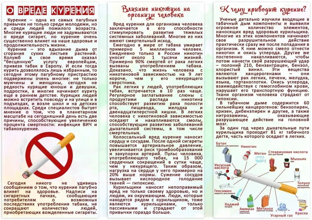 Итоговый проект о вреде курения Презентация к классному часу: Вредные привычки.