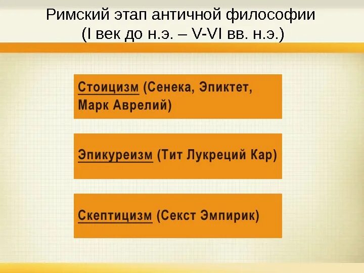 Римский этап античной философии. Римский период античной философии. Этапы античной философии. Римский этап философии.