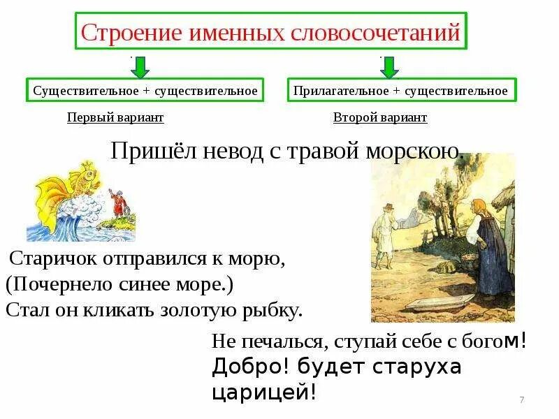 Словосочетание с зерно. Словосочетание со словом хлеб. Главное слово в словосочетании. Цельные словосочетания. Словосочетание с зерно.